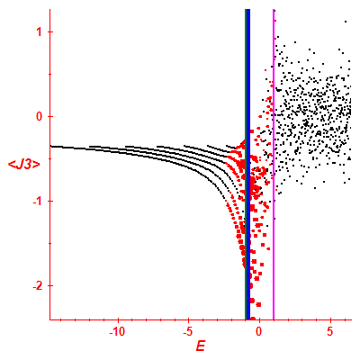 Peres lattice <J3>